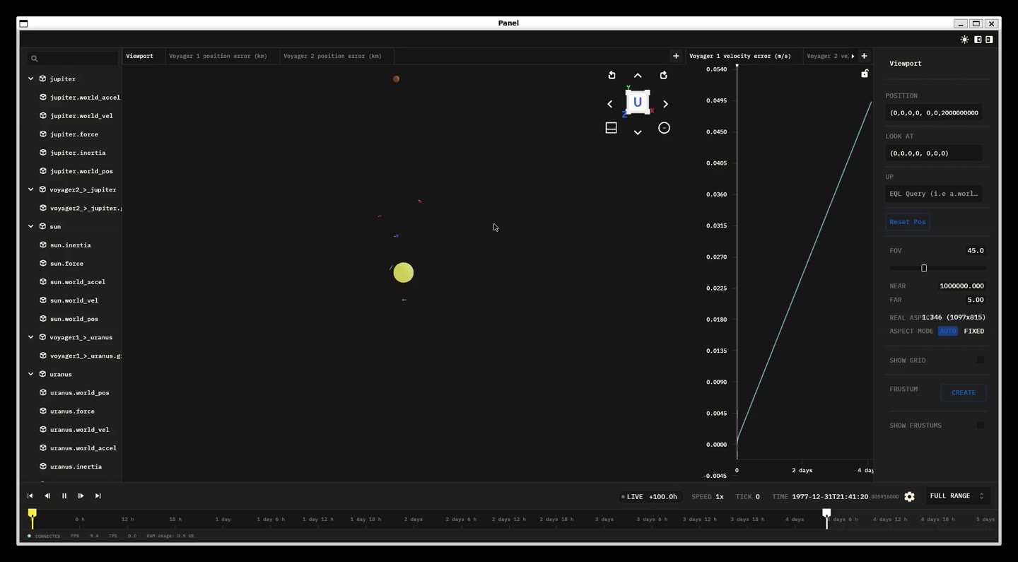 Elodin Voyager example showing simulated trajectories and numerical error telemetry